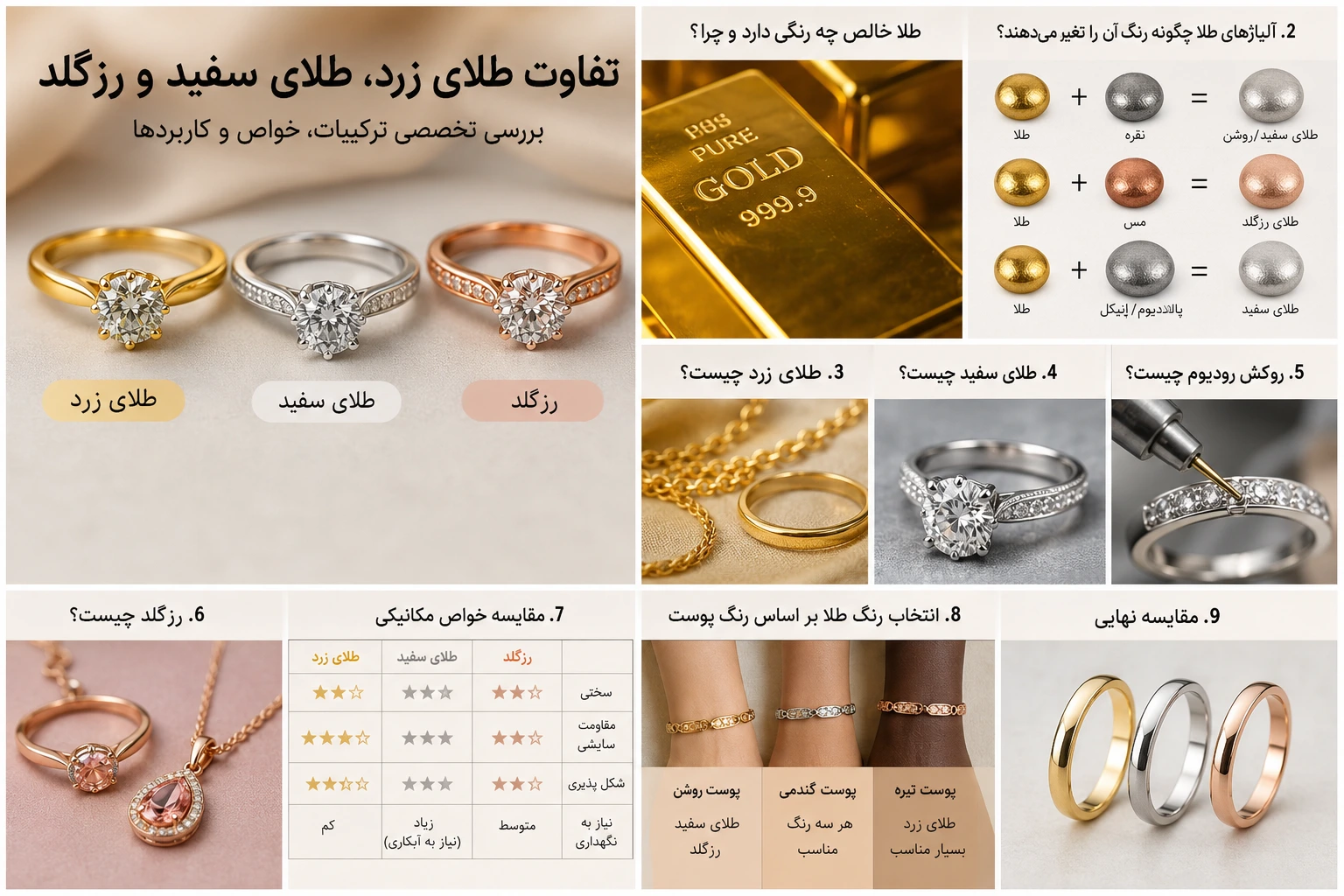 تفاوت طلای زرد، طلای سفید و رزگلد