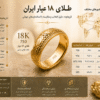 طلای ۱۸ عیار ایران؛ تاریخچه، دلیل انتخاب و مقایسه با استانداردهای جهانی