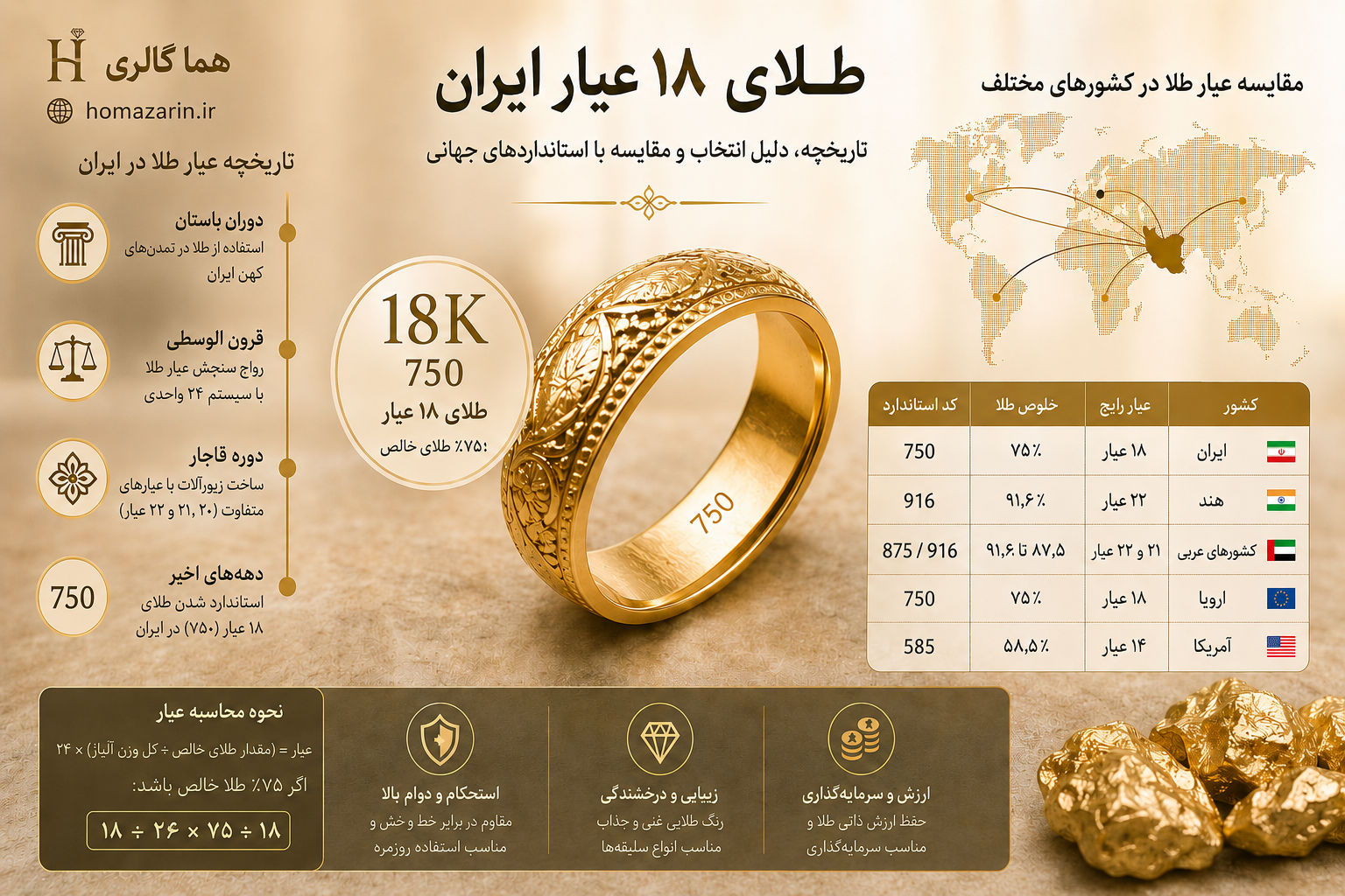 طلای ۱۸ عیار ایران؛ تاریخچه، دلیل انتخاب و مقایسه با استانداردهای جهانی